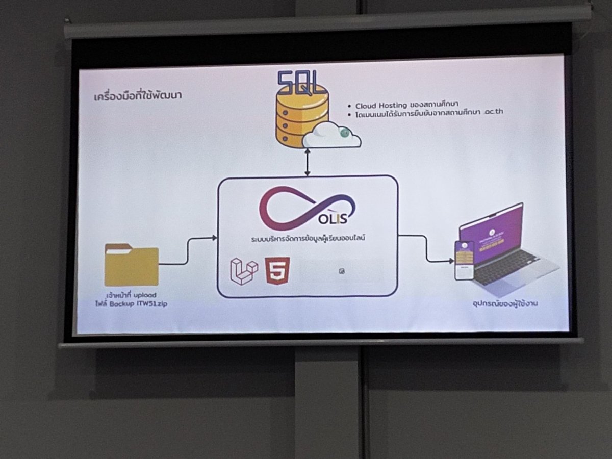 แลกเปลี่ยนเรียนรู้กับคณะศึกษาดูงานจาก สกร.ระดับอำเภอควนโดน จังหวัดสตูล